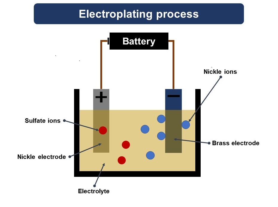 electroplating .jpg 3
