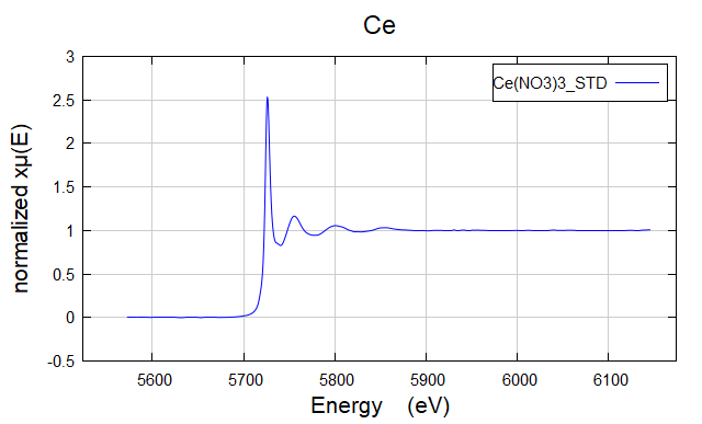 Ce(NO3)3