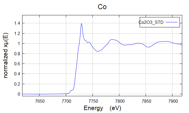 Co2O3