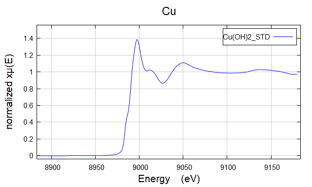 Cu(OH)2