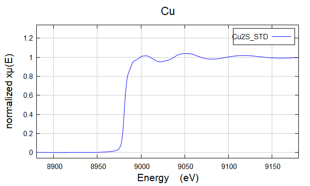 Cu2S