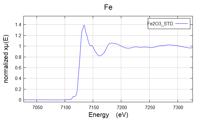 Fe2O3