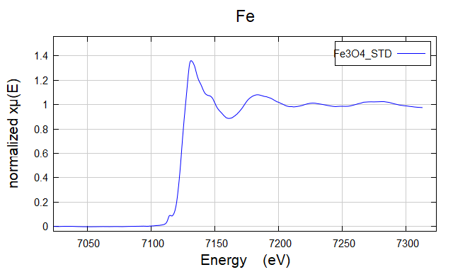 Fe3O4