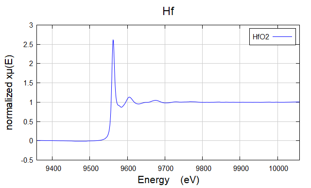 HfO2