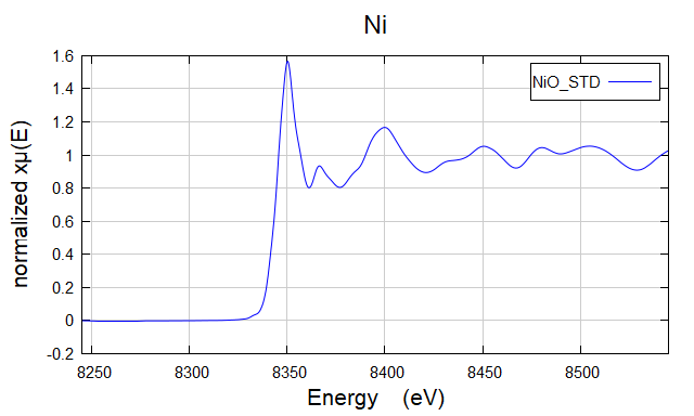 NiO