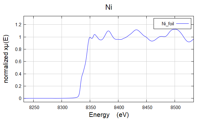 Ni foil