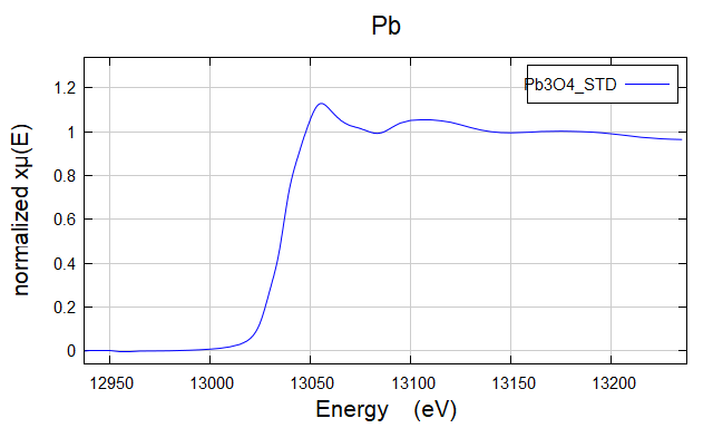 Pb3O4