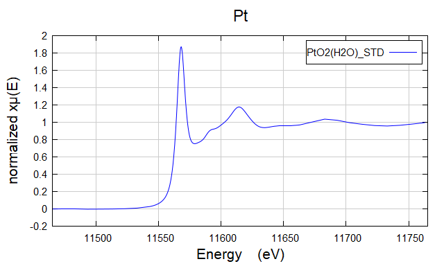 PtO2(H2O)