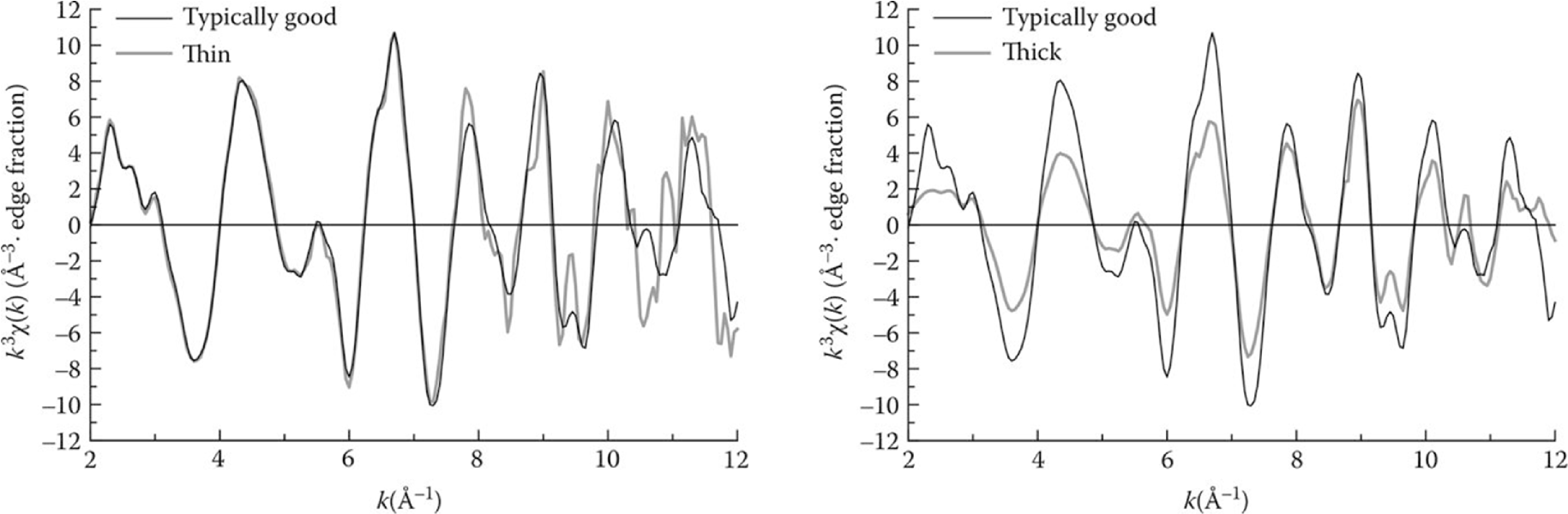 Samplethickness
