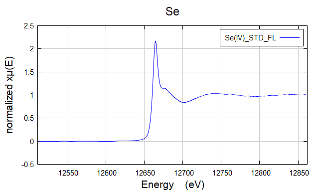 Se(IV)_FL