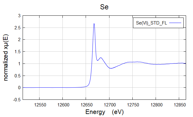 Se(VI)