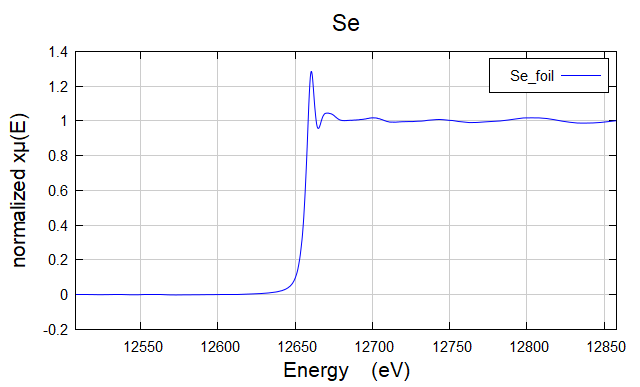 Se foil