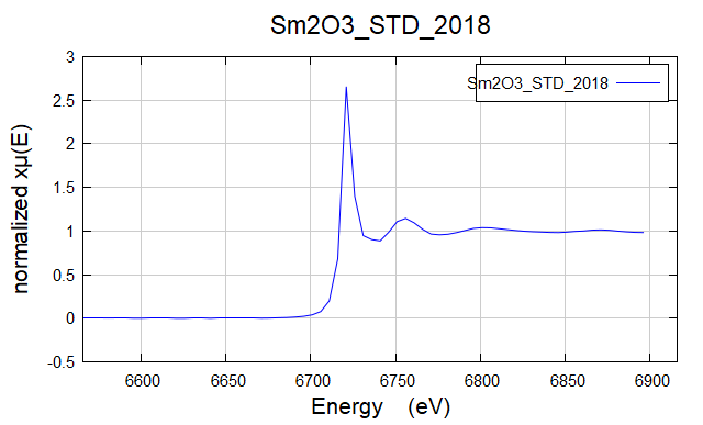 Sm2O3