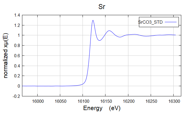 SrCO3