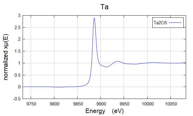 Ta2O5