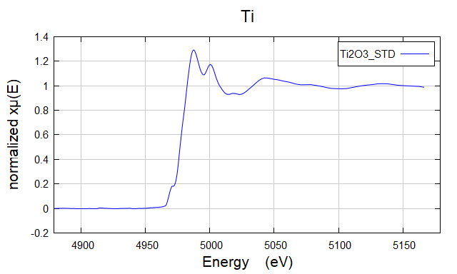 Ti2O3