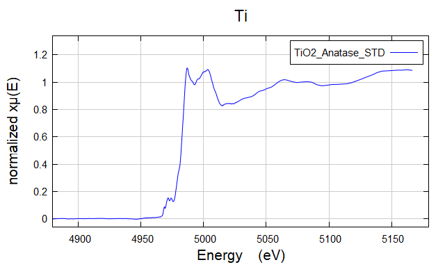 TiO2_Anatase