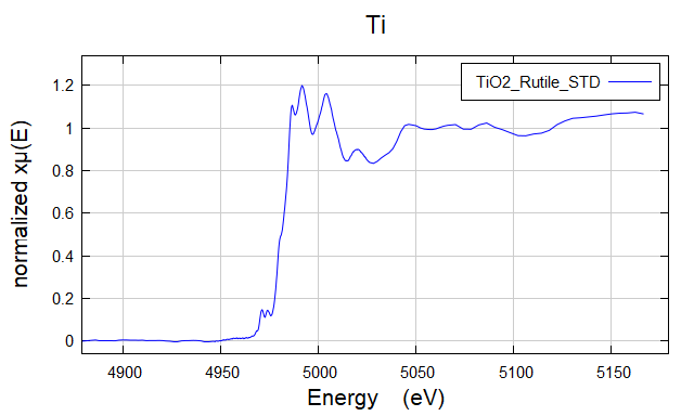 TiO2_Rutile