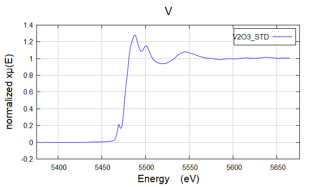 V2O3