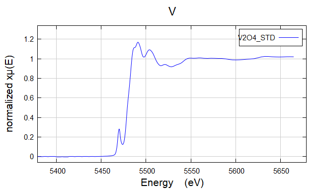 V2O4