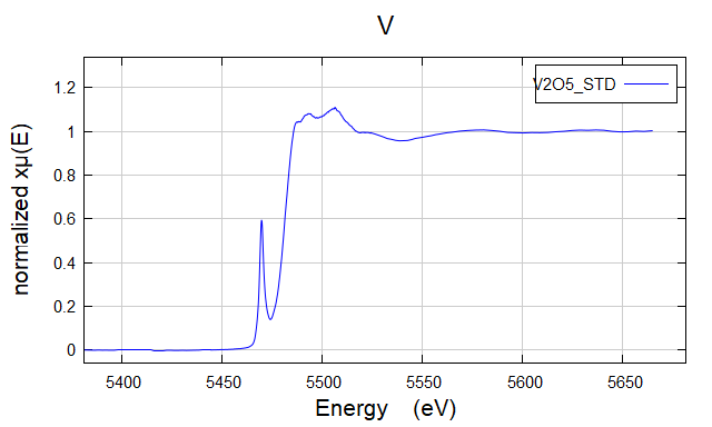 V2O5