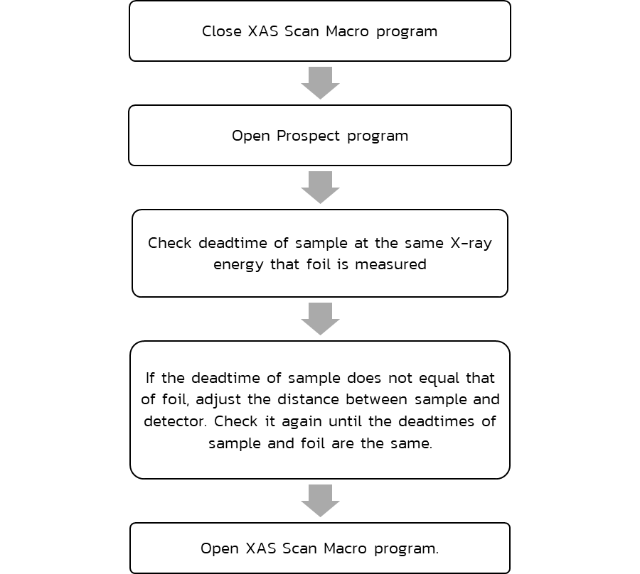 error sample peak shift