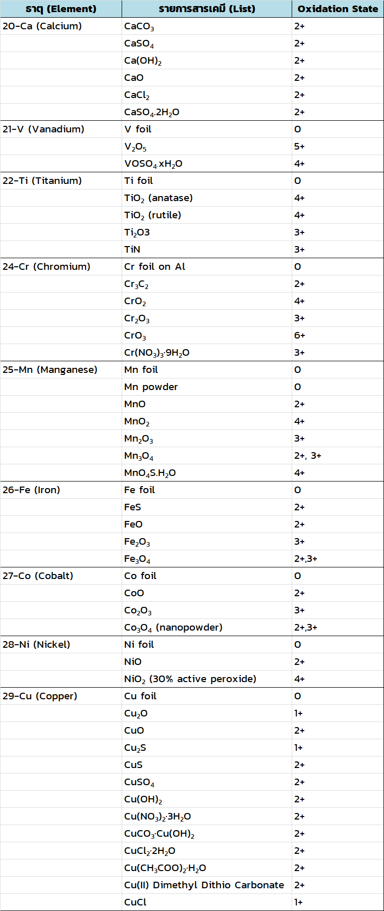 std1