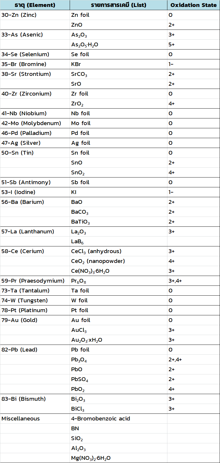 std2