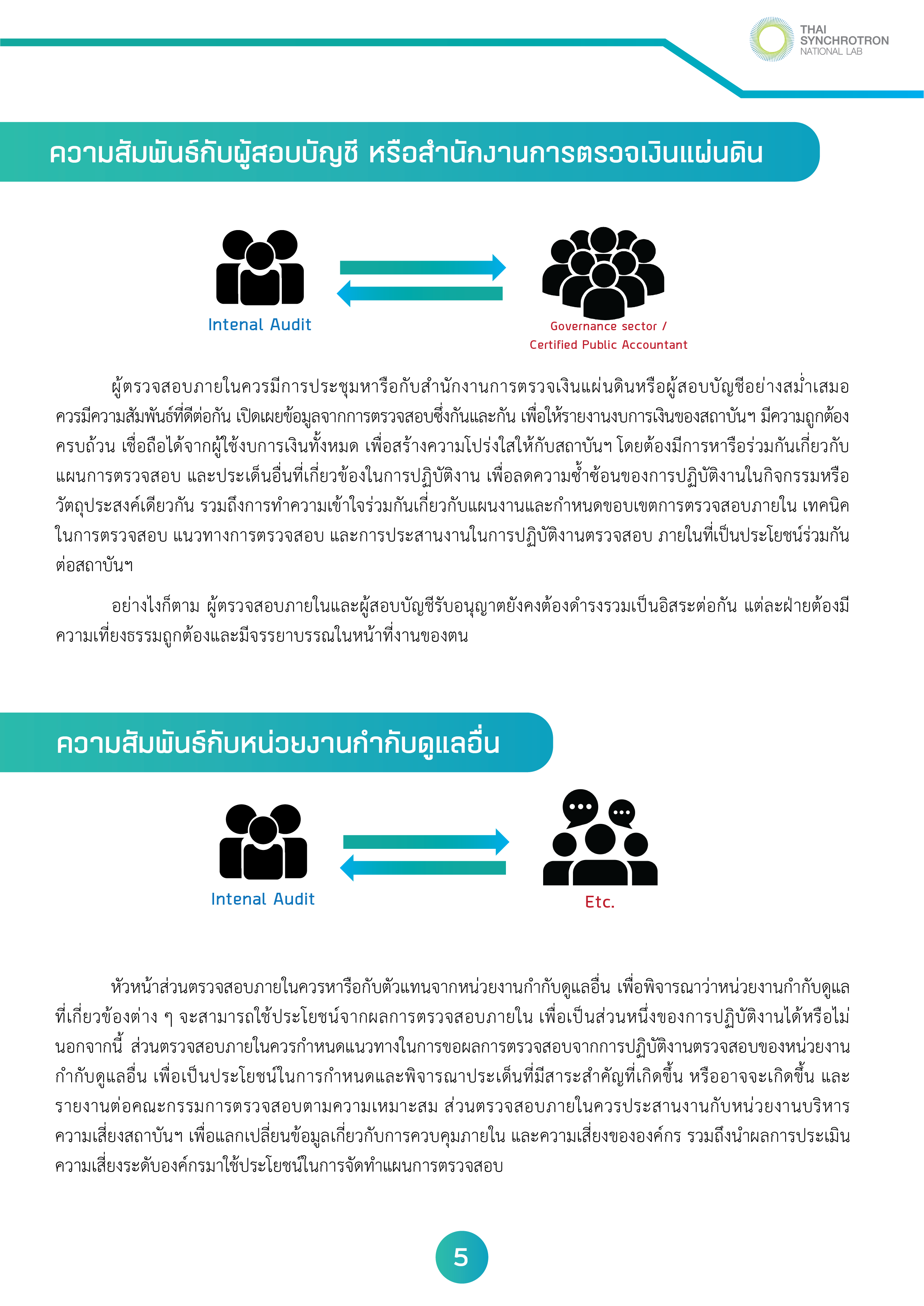 10.ความสัมพันธ์ระหว่างส่วนตรวจสอบภายในกับผู้อื่น20240925-05.png