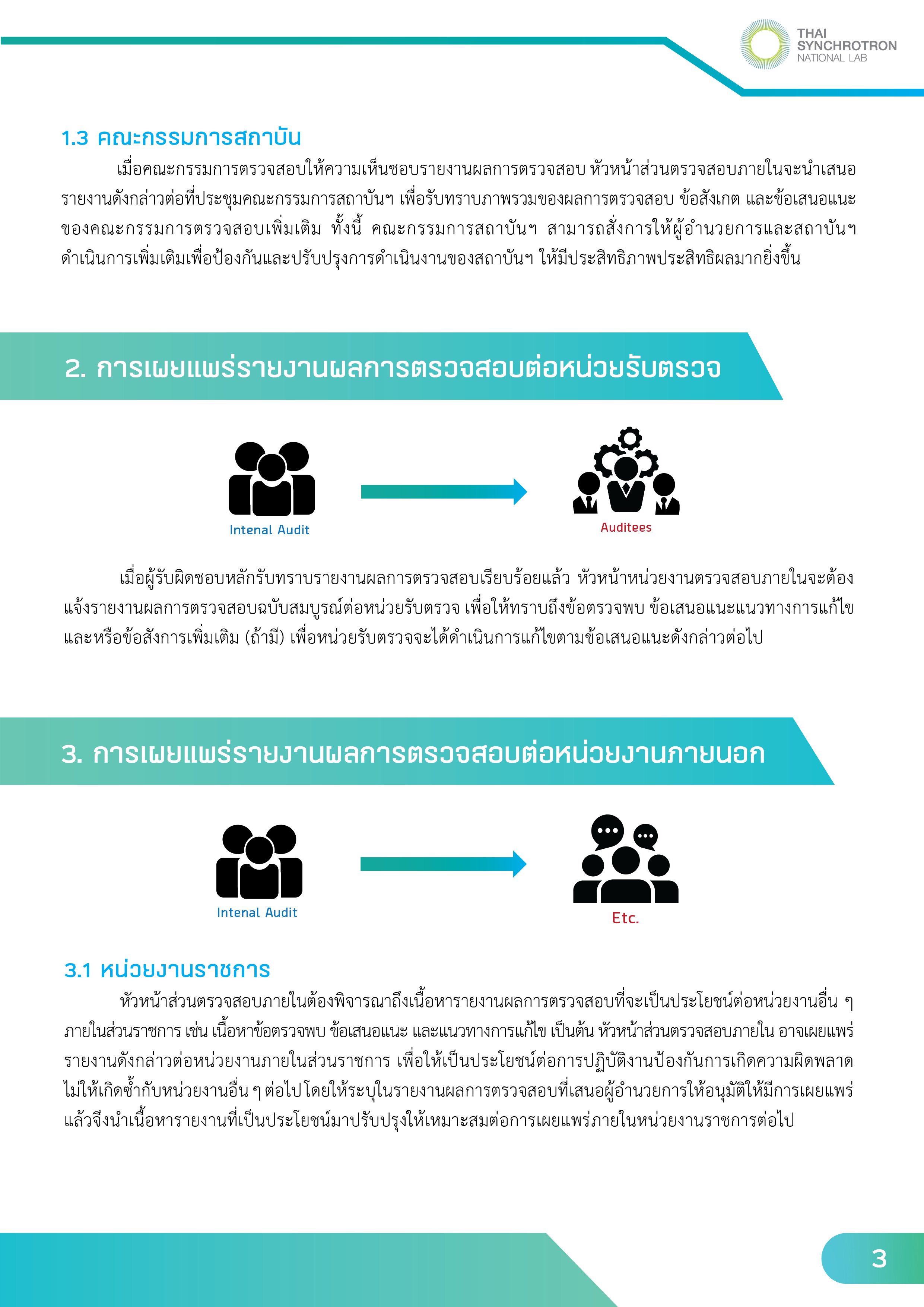 11.นโยบายการเผยแพร่รายงานผลการตรวจสอบ20240925-03.png