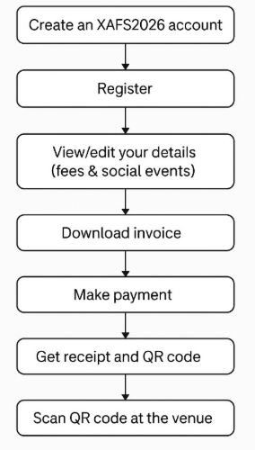 RegistrationProcessOverview