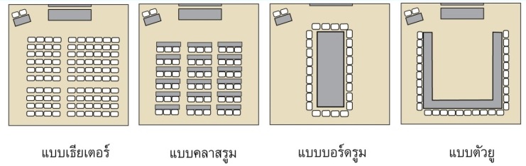 รปแบบหองประชม