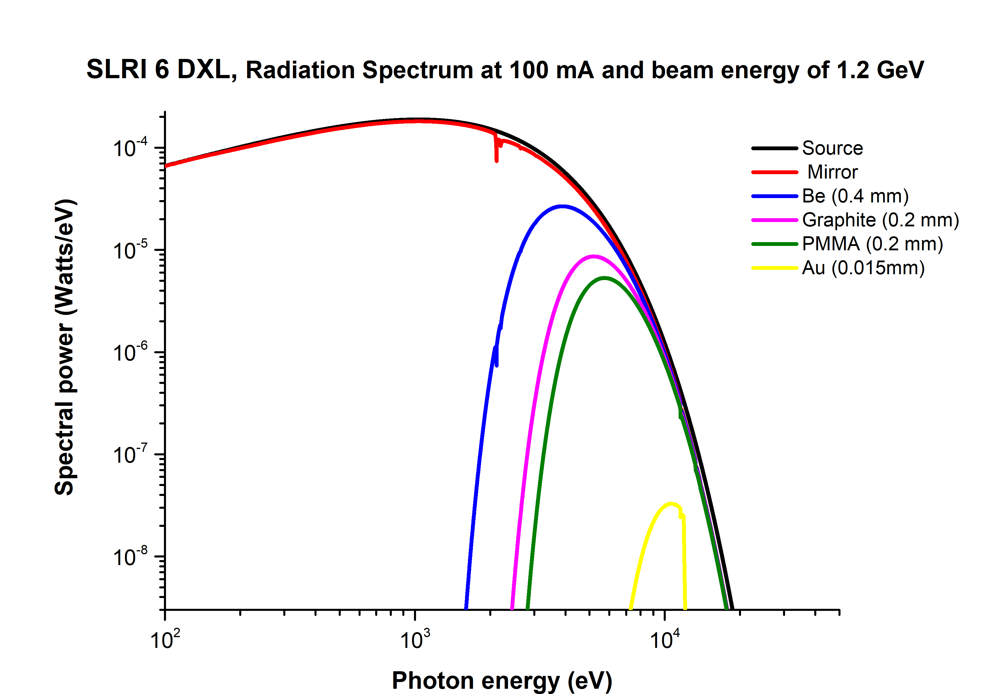 Final graph for website2