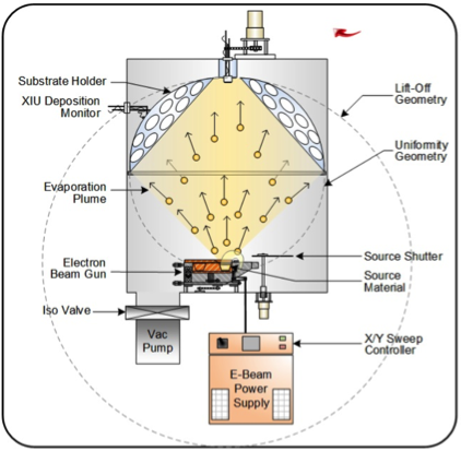 diagram ebeam evaporation