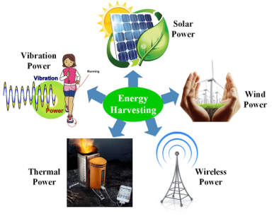 energy havesting 1