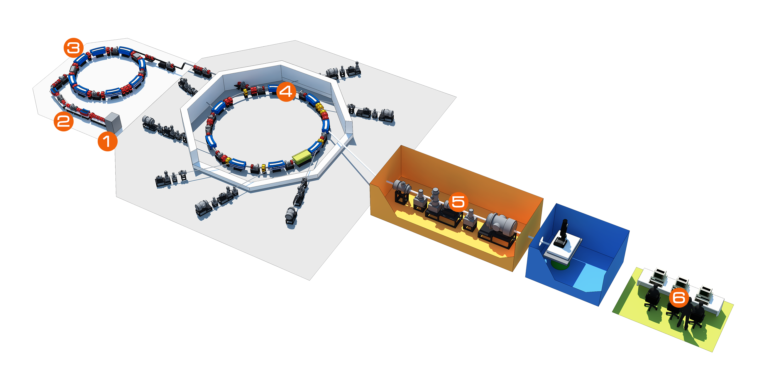 Beamline