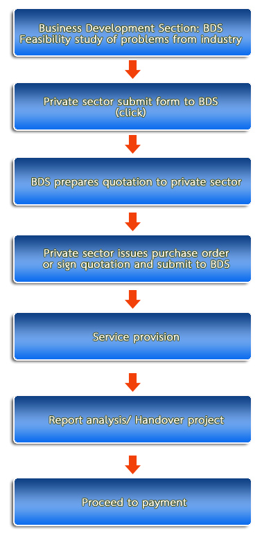 step2