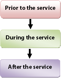 Flowchat 1