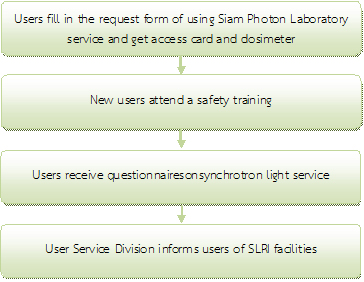 Flowchat 3