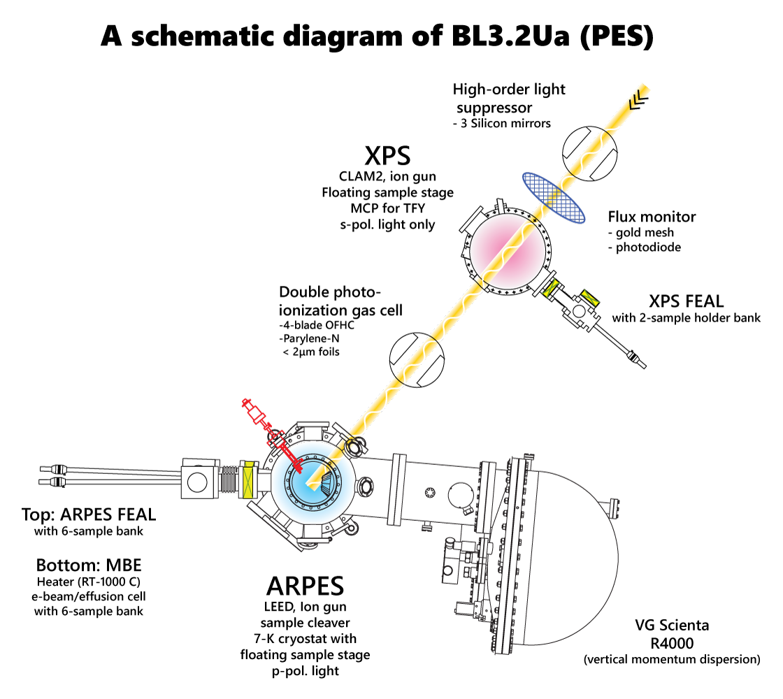 Schematic diagram v4