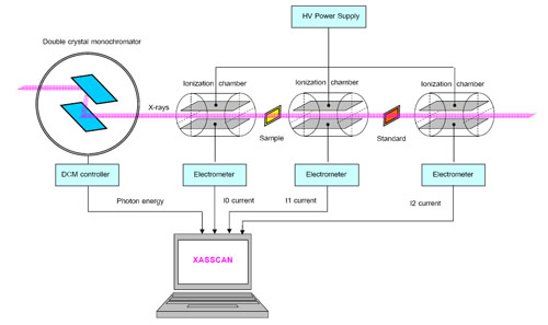experimental diagram