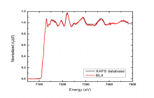 Test Measurement