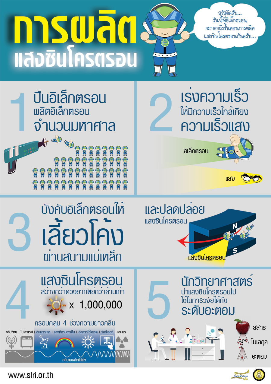 infographic