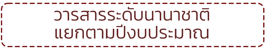วารสารระดบนานาชาตแยกตามปงบประมาณ10