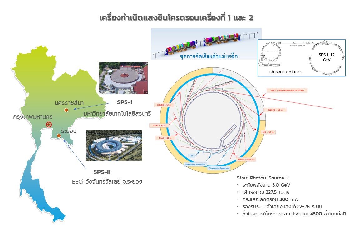 ความแตกตางของเครอง