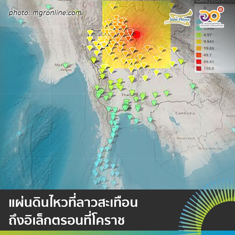01 20210324 แผนดนไหวสะเทอนถงอเลกตรอน