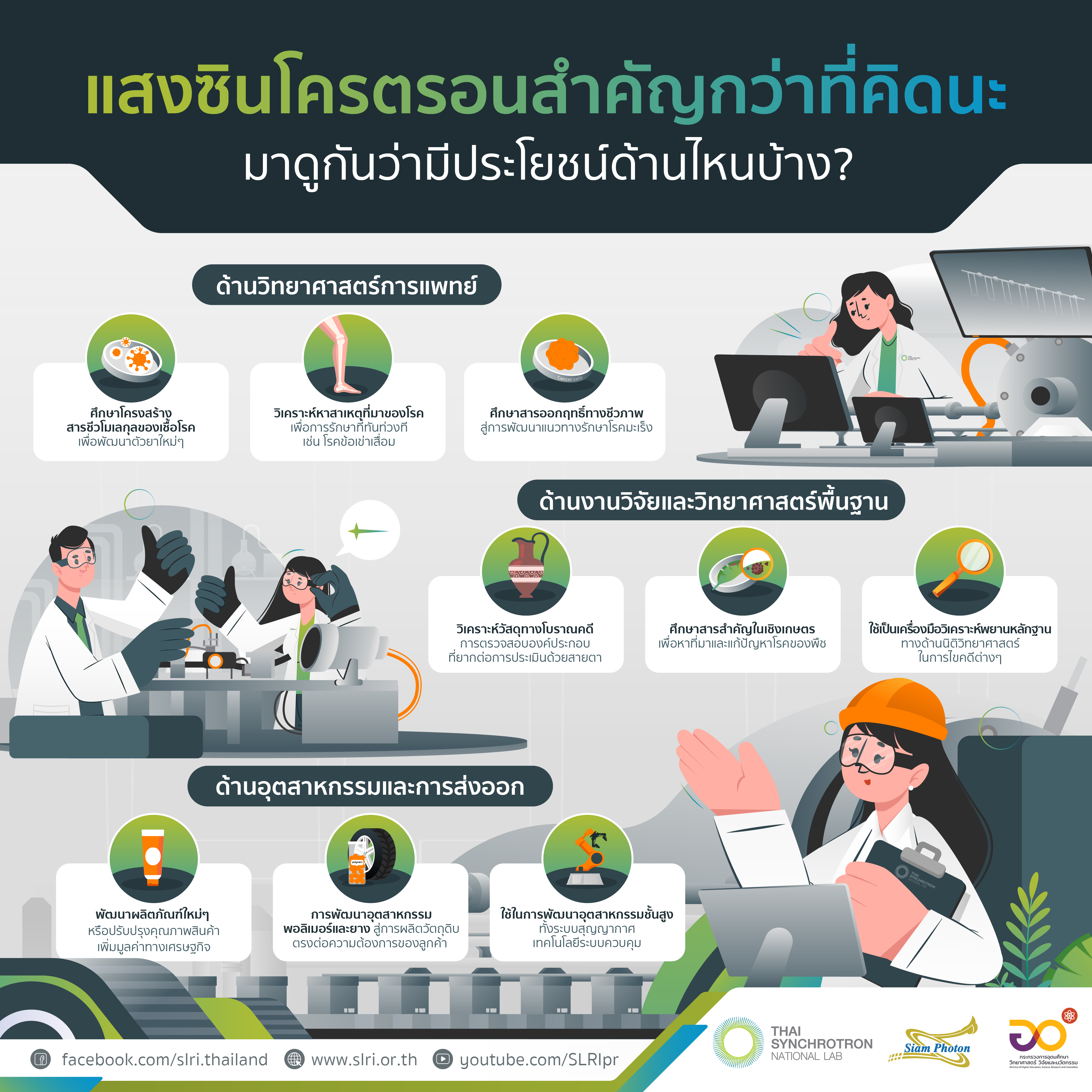 Edit02 สถาบนวจยแสงซนโครตรอน องคการมหาชน สซ. Design ชนท1 01 3
