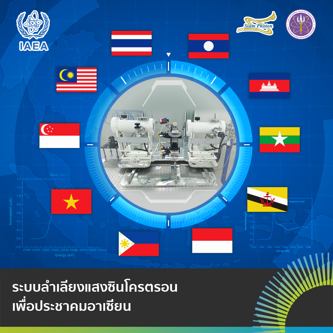 ระบบลำเลยงแสงซนโครตรอนเพอประชาคมอาเซยน