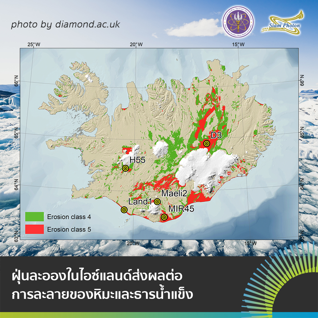 ฝนละอองในไอซแลนด copy