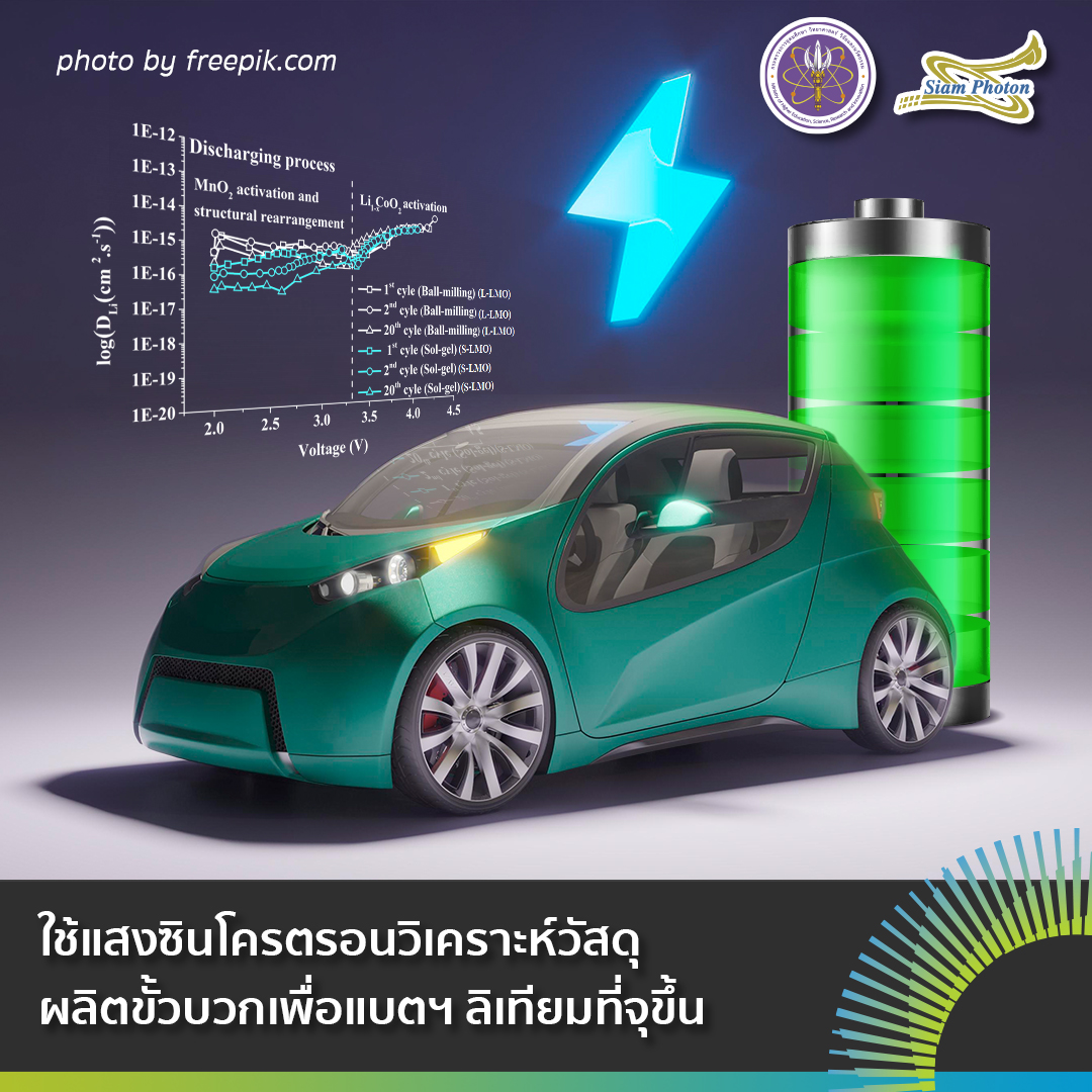 ขวแบตเตอร